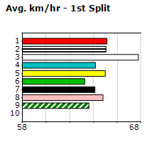 Speedmap image