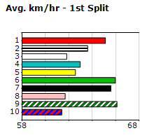 Speedmap image