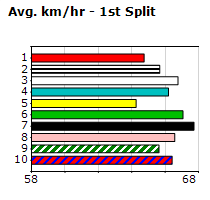 Speedmap image