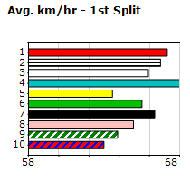 Speedmap image