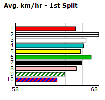 Speedmap image