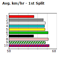 Speedmap image