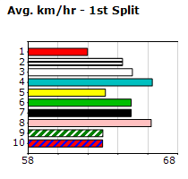 Speedmap image