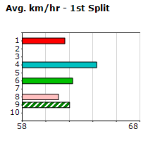 Speedmap image