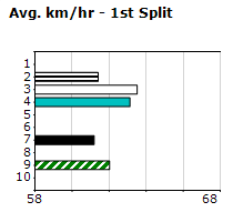 Speedmap image