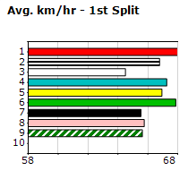 Speedmap image