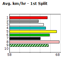 Speedmap image