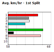 Speedmap image