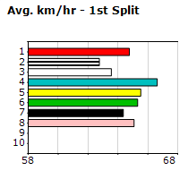 Speedmap image