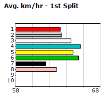 Speedmap image