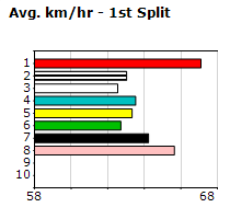 Speedmap image