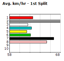 Speedmap image