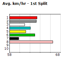 Speedmap image