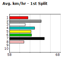 Speedmap image