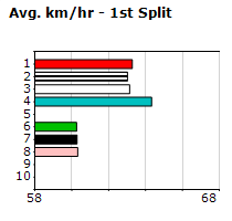 Speedmap image