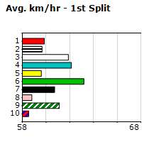 Speedmap image