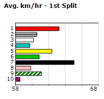 Speedmap image