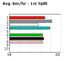 Speedmap image