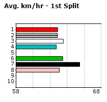 Speedmap image