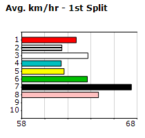 Speedmap image