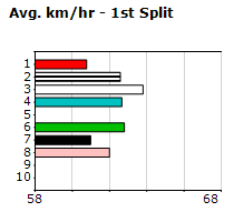 Speedmap image