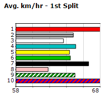 Speedmap image