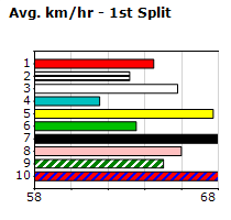 Speedmap image