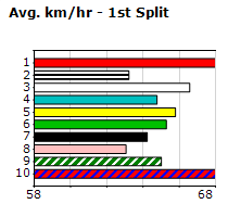 Speedmap image