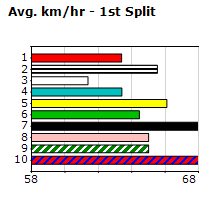 Speedmap image