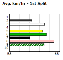 Speedmap image