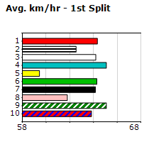 Speedmap image