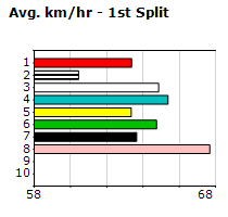 Speedmap image