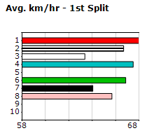 Speedmap image