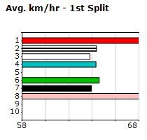 Speedmap image