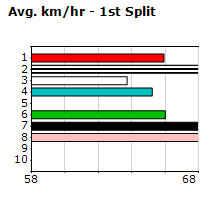 Speedmap image