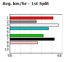 Speedmap image