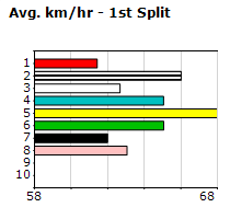 Speedmap image