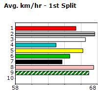 Speedmap image