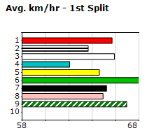 Speedmap image