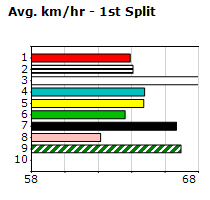 Speedmap image