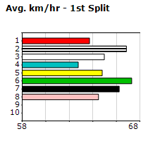 Speedmap image