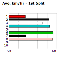 Speedmap image