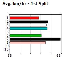 Speedmap image