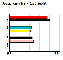 Speedmap image