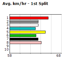 Speedmap image