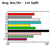 Speedmap image