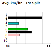 Speedmap image