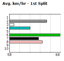 Speedmap image