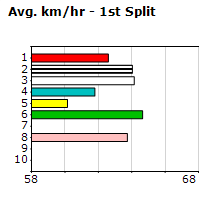 Speedmap image