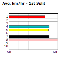 Speedmap image